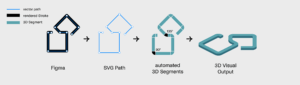 Figma Icon angles