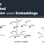 Augmented generation using embeddings