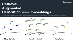 Augmented generation using embeddings