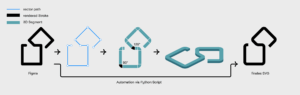 Figma icon automation python n8n
