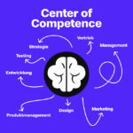 Infografik Center of Competence