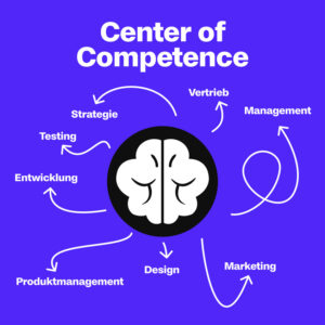 Infografik Center of Competence