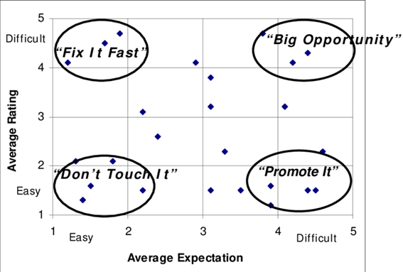 Average Expecation vs Average Rating Diagram