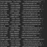 Testdaten Personen