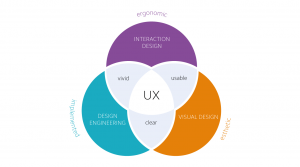 UX diagram