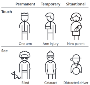 Microsoft Inclusive Design Tool
