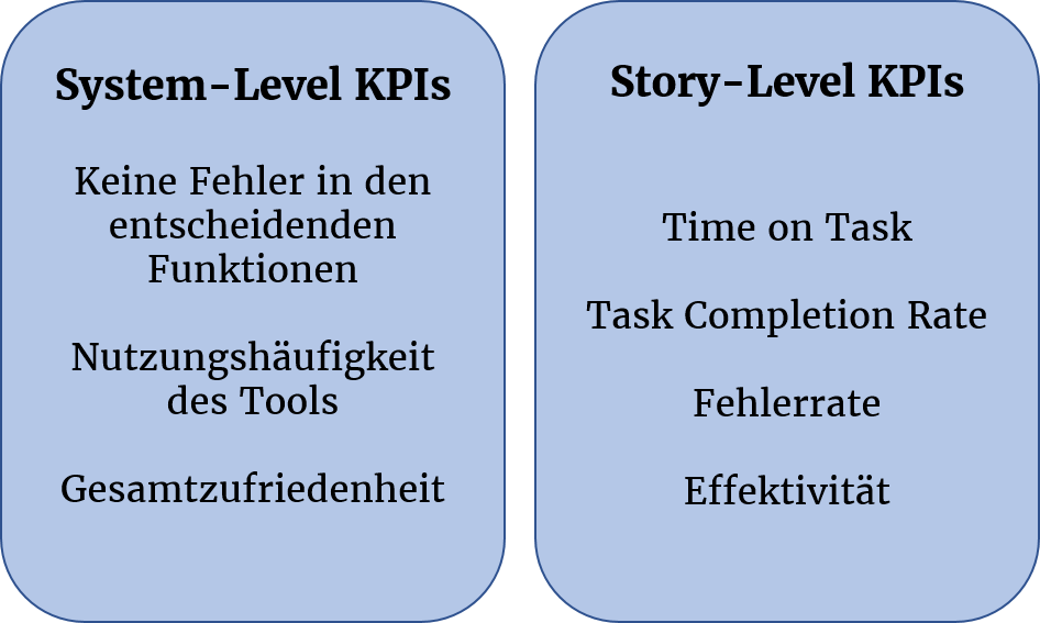 System Level KPIs vs Story-Level KPIs
