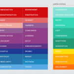 Emotion list