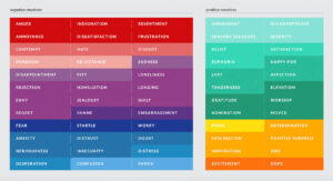 Emotion list