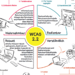 wacag22