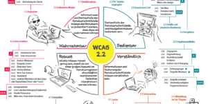 WCAG 2.2